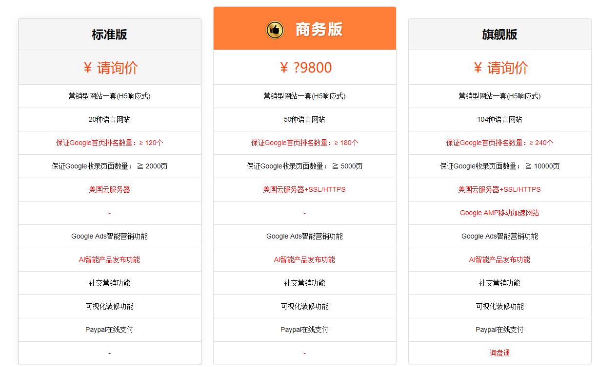 全球谷歌的搜索流量来源